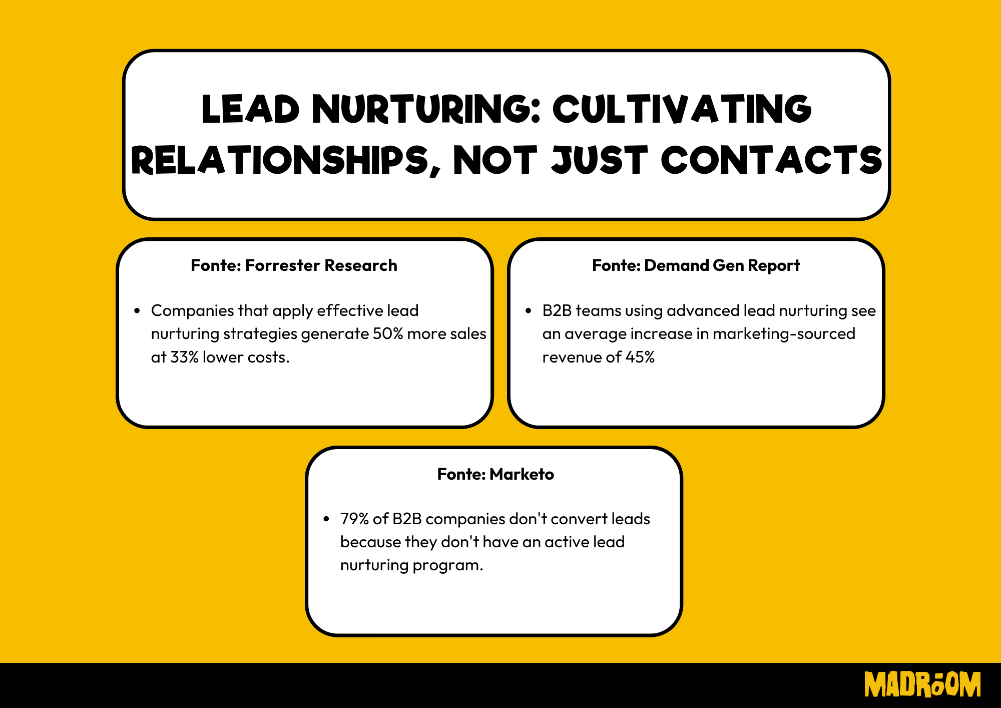 Lead Nurturing: Cultivating Relationships, Not Just Contacts