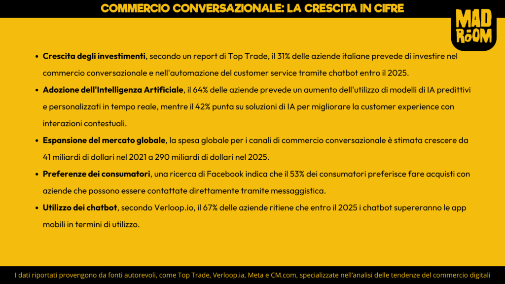 Commercio conversazionale