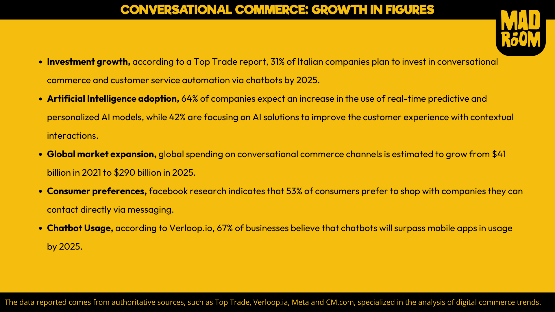 Conversational trade