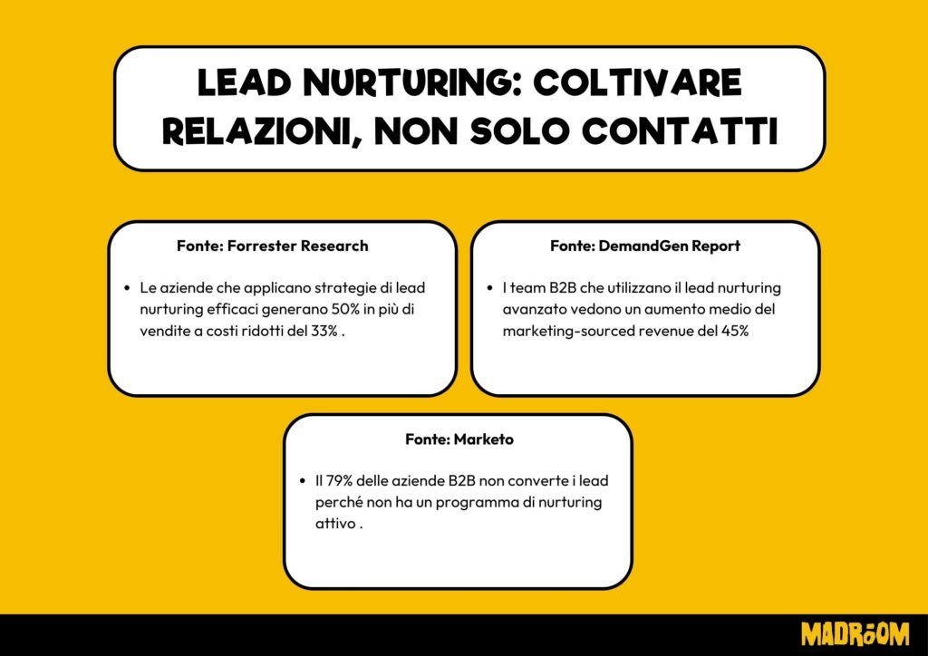Lead Nurturing: Coltivare Relazioni, Non Solo Contatti
